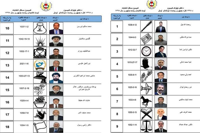 فرصت دو ماهه برای جلب آراء؛ کارزار انتخاباتی نامزدان ریاست جمهوری افغانستان آغاز شد