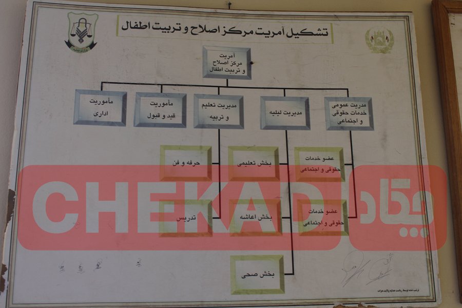 Tarbiyat Atfal 5